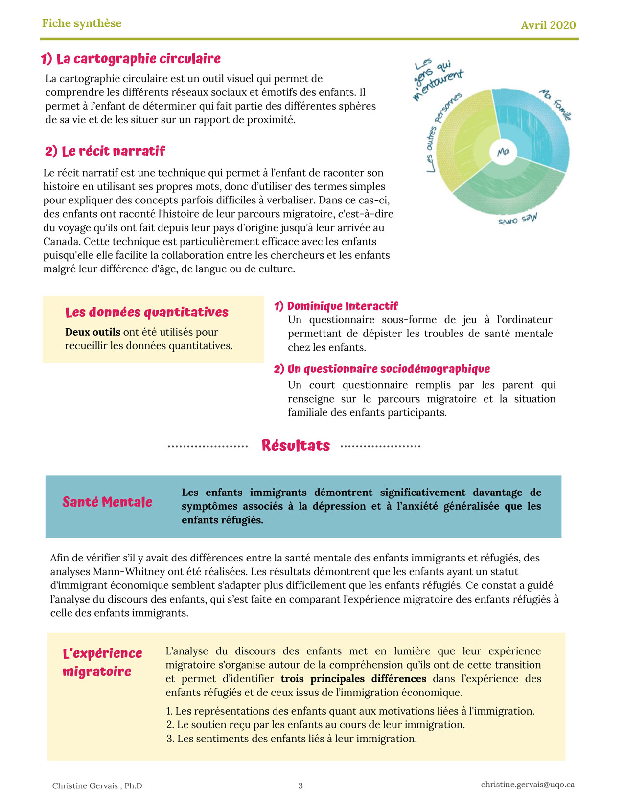Fiche 3
