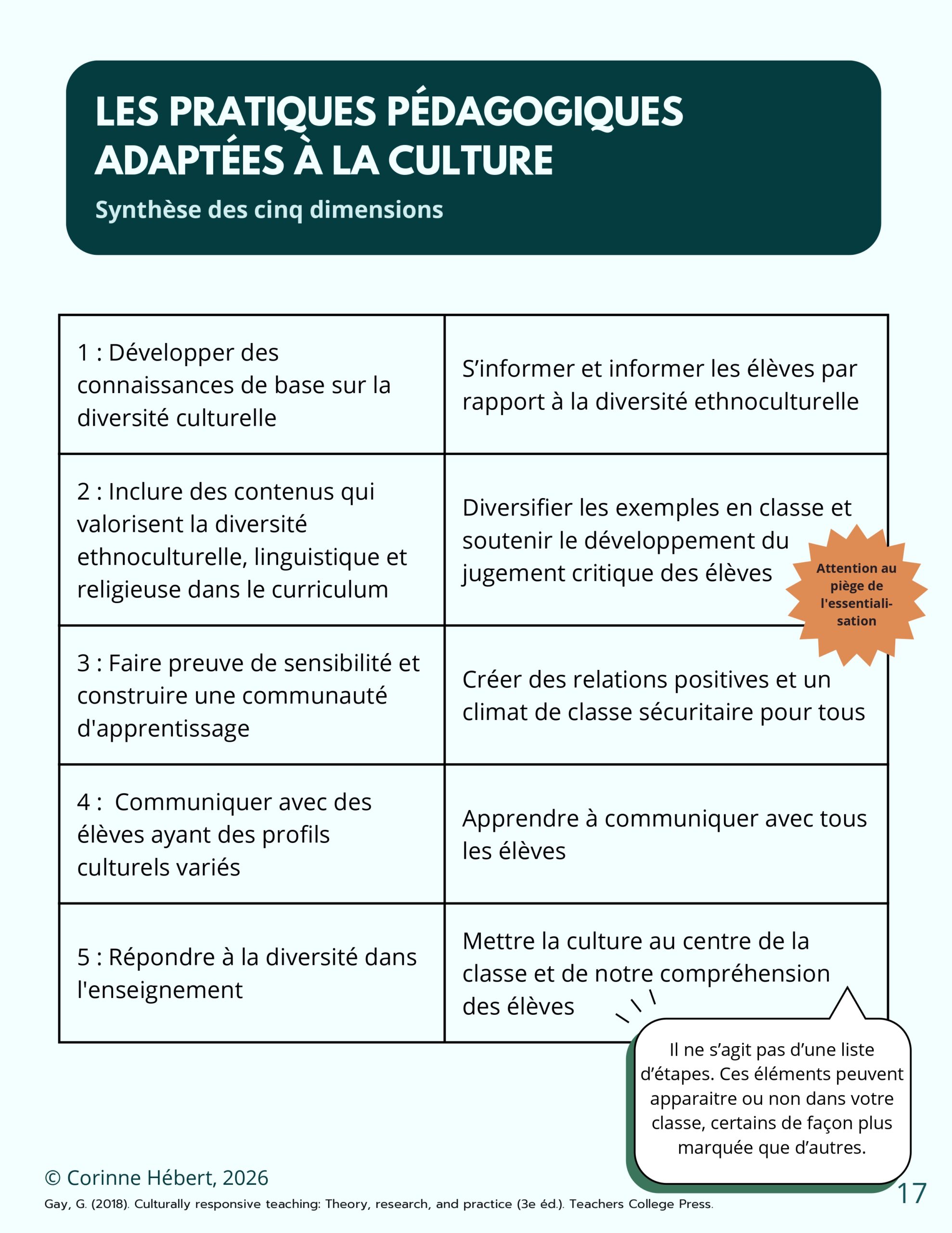Guide co-construit - Les pratiques pédagogiqu_page-0017